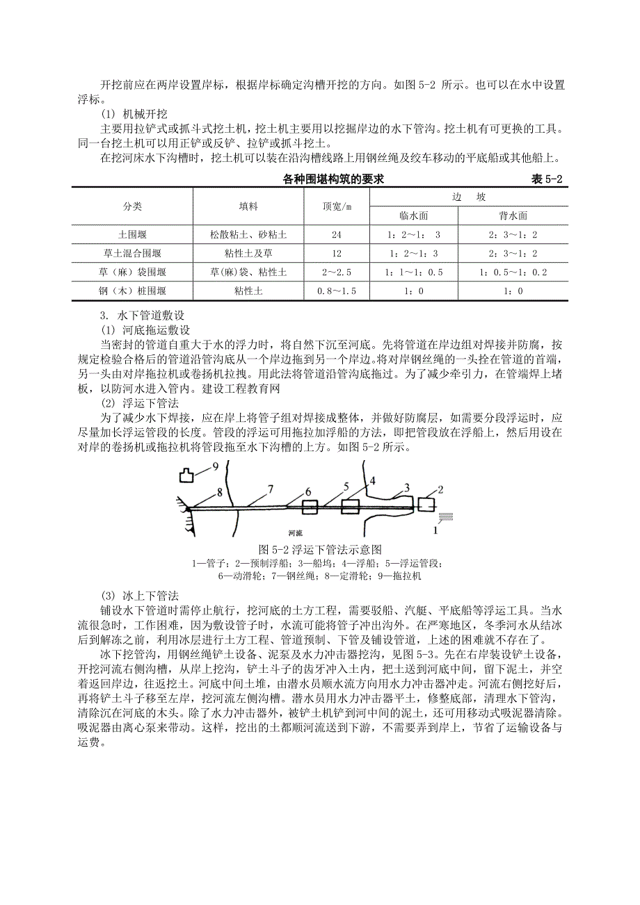 地下燃气管道特殊施工18.doc_第3页