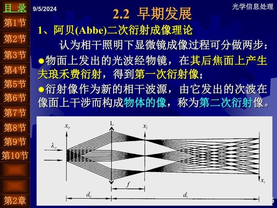 近代光信息处理第2章经典光学信息处理_第5页