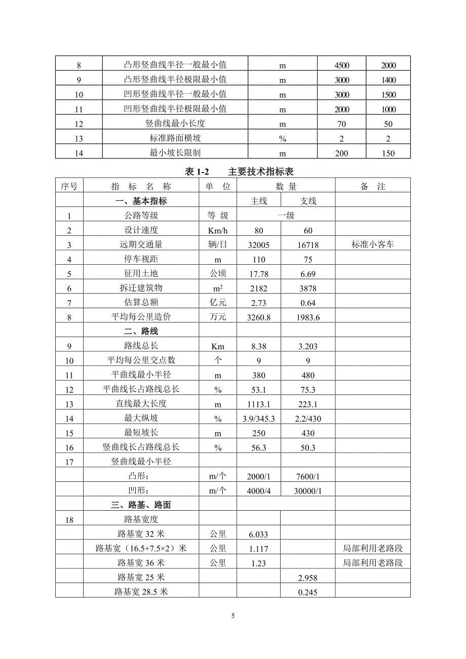 绍兴孙端至曹娥公路上虞段工程环境影响报告书_第5页