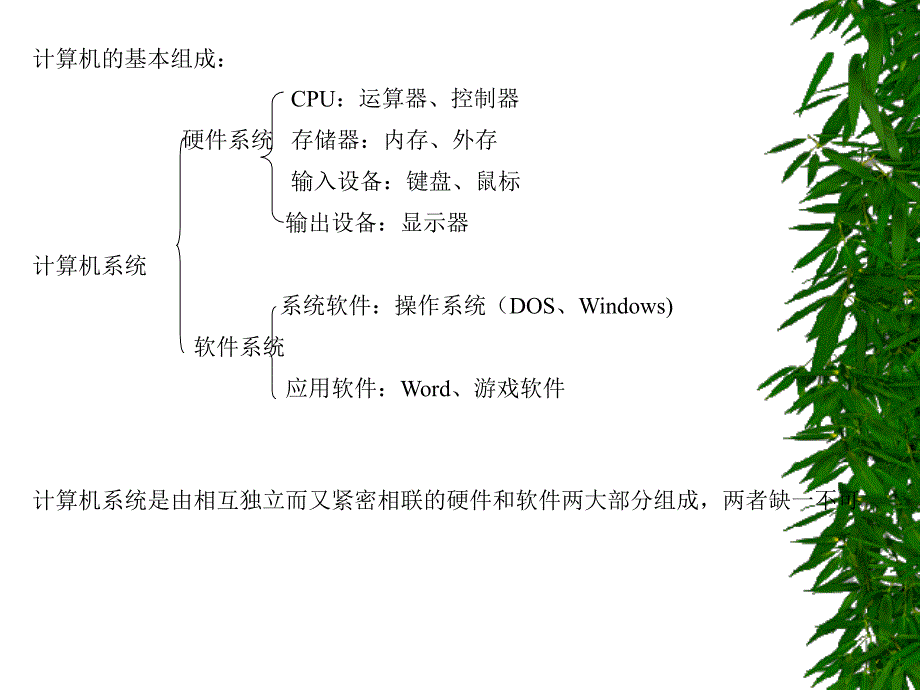 初中信息技术知识点(PPT)_第4页