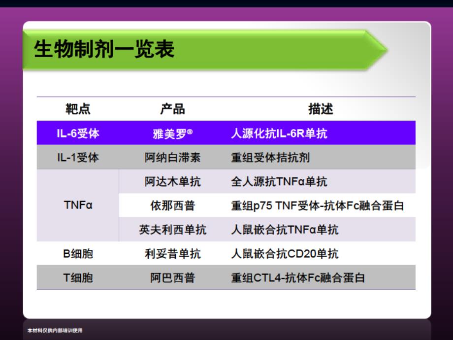 生物制剂在风湿病中的应用_第4页