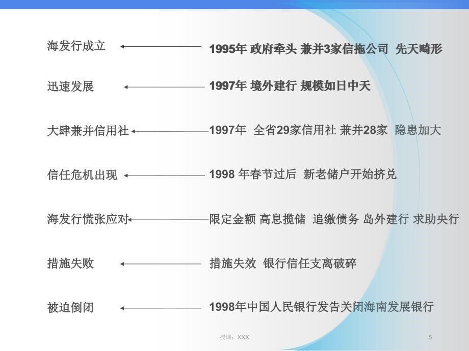 海发行倒闭案例分析PPT课件_第5页