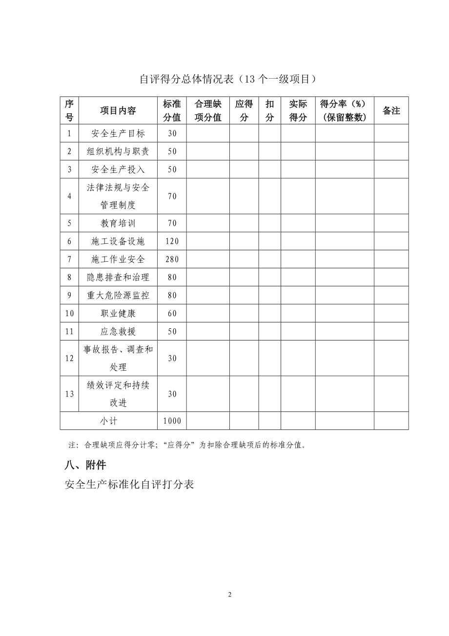 安全生产标准化自评考核、打分项目清单_第3页