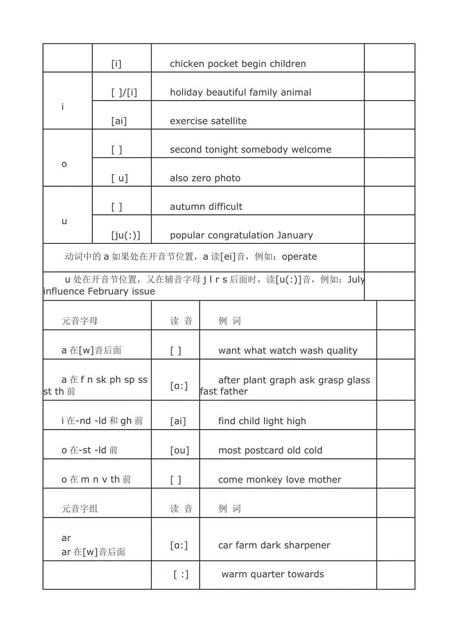 英语字母组合发音规律_第2页