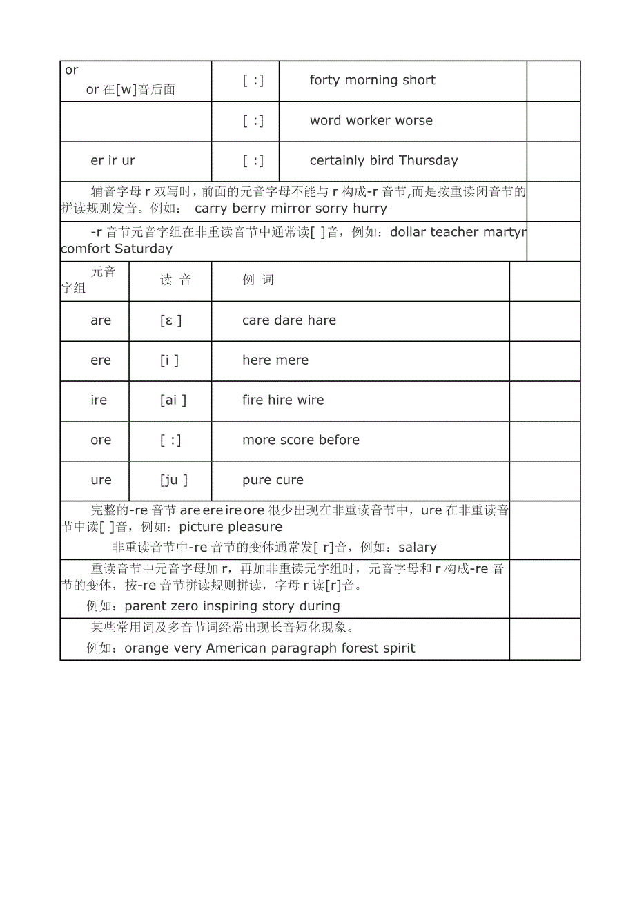 英语字母组合发音规律_第3页