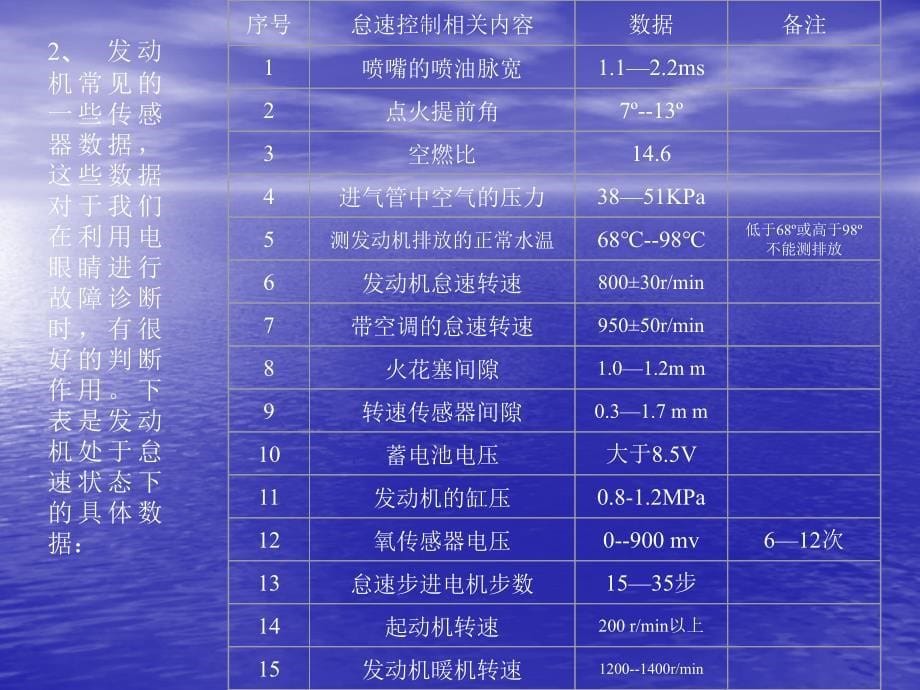 EQ491I发动机常见故障排除方法_第5页