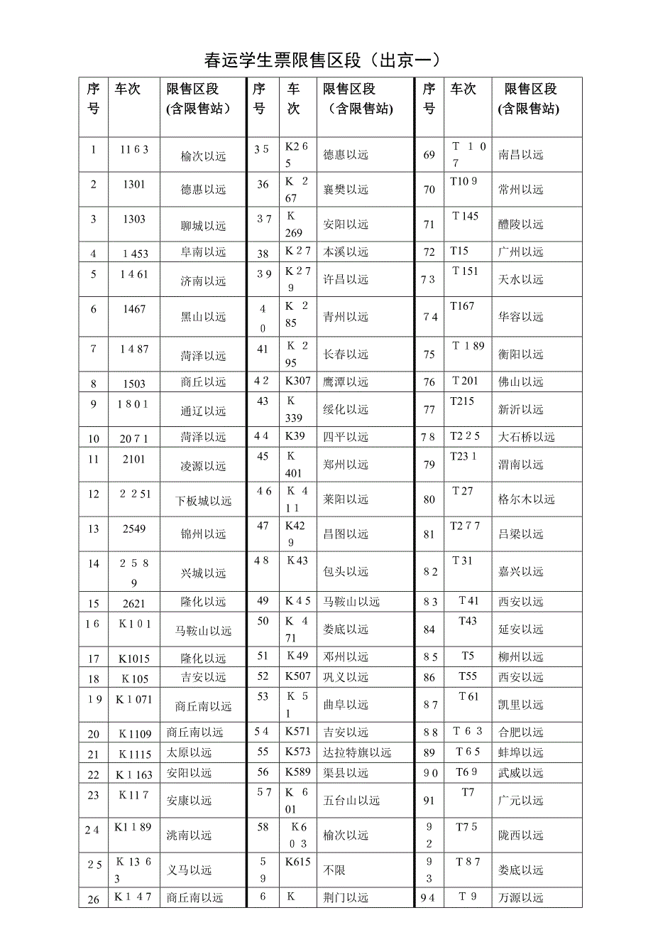 火车票销售区段表_第1页