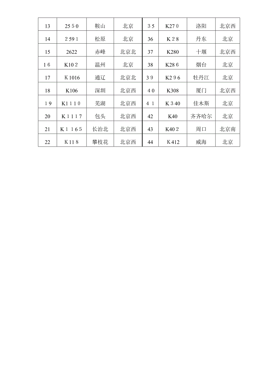 火车票销售区段表_第4页