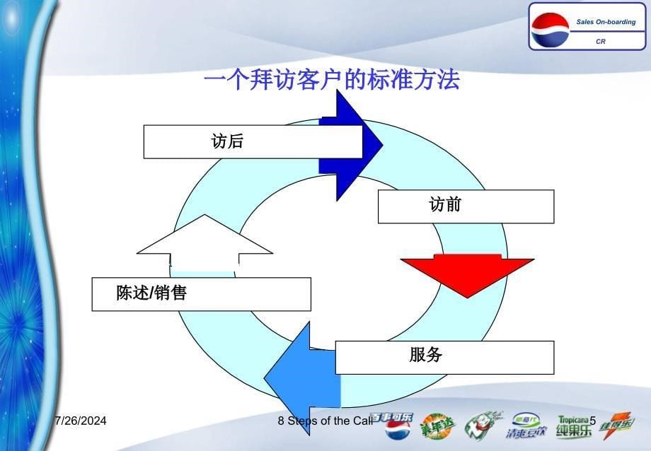 百事培训单元5拜访的八个步骤_第5页