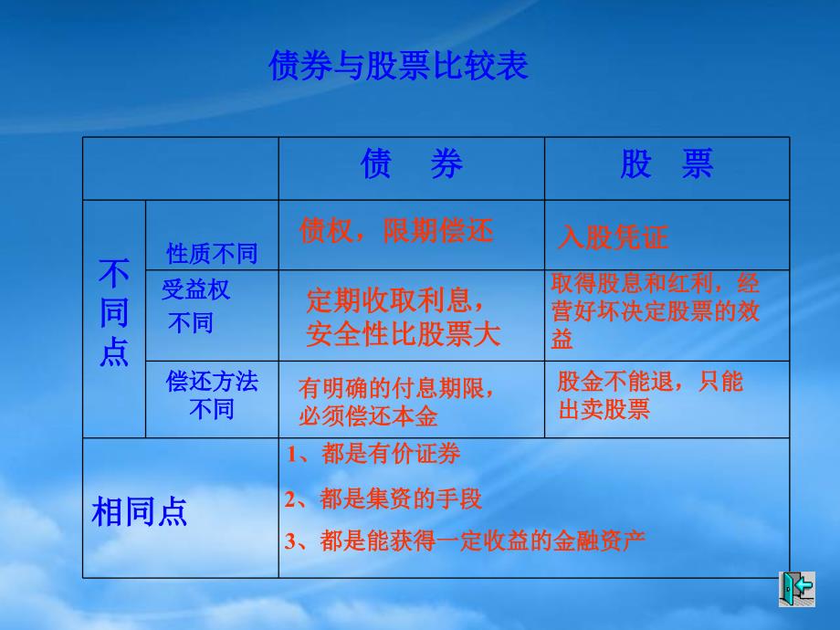 福建省高一政治债券与商业保险人教_第4页