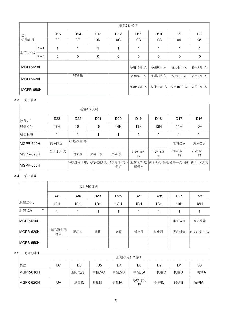 mgpr600h系列发电机成套保护装置发码表_第5页