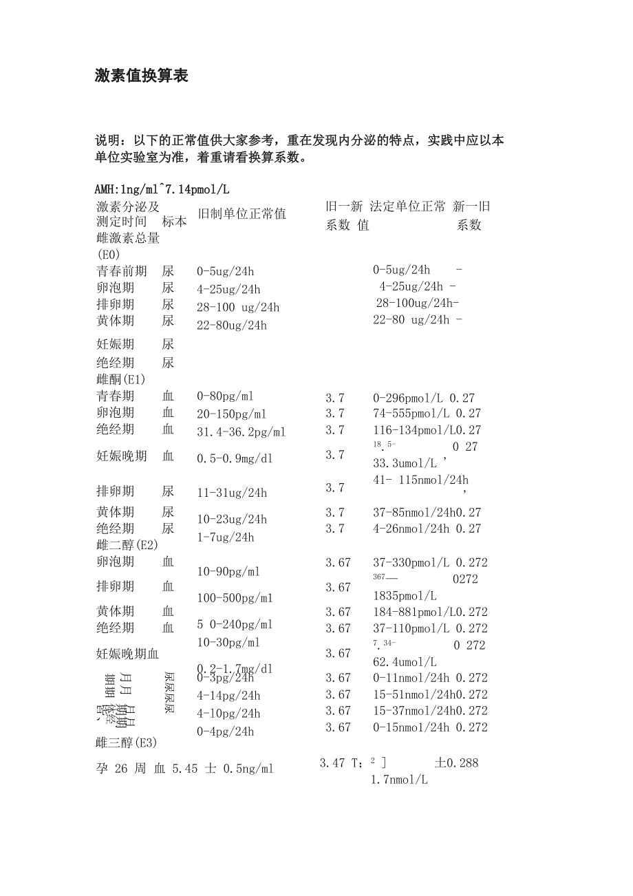 激素值换算表_第1页