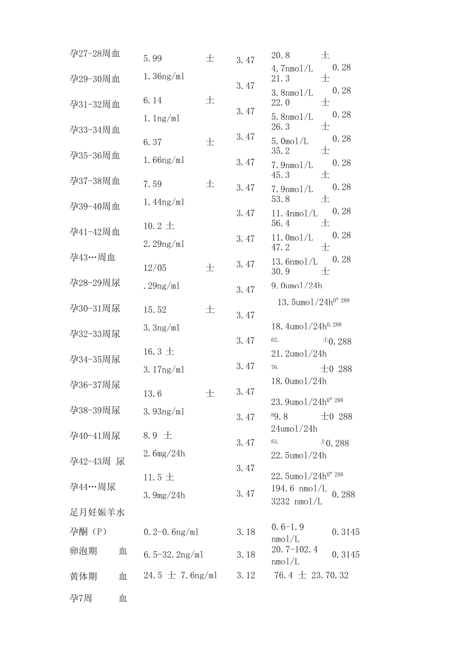 激素值换算表_第2页