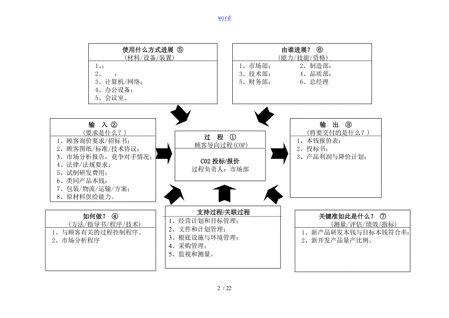 22个过程乌龟图案例_第2页