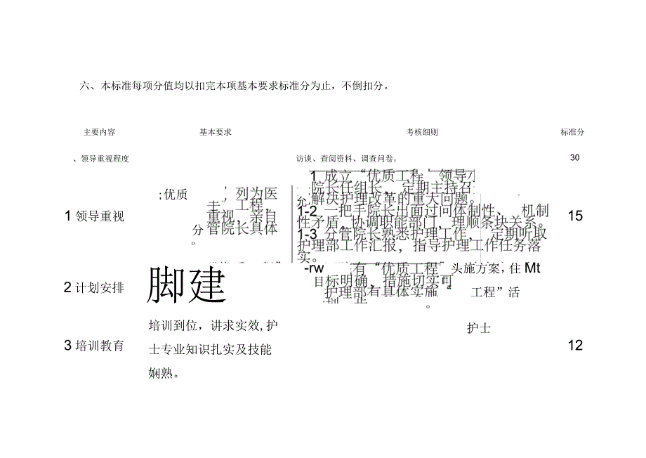 江苏省优质护理服务示范工程活动考评标准_第4页