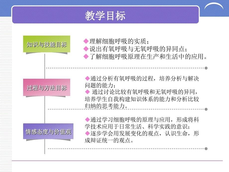 ATP的主要来源细胞呼吸说课稿详解_第5页