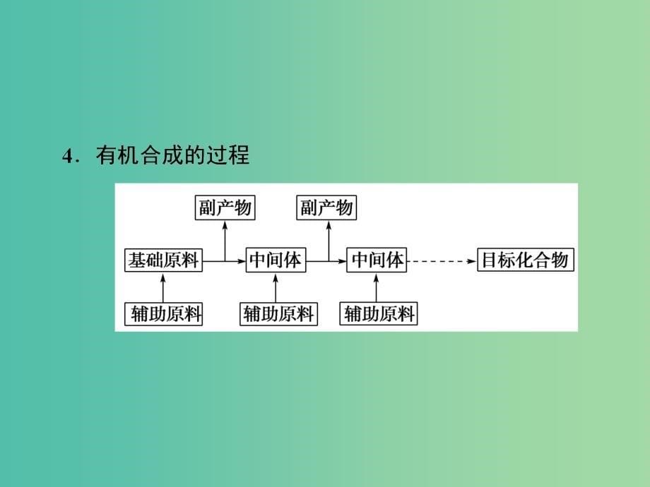 高中化学 第3章 烃的含氧衍生物 第4节 有机合成课件 新人教版选修5.ppt_第5页