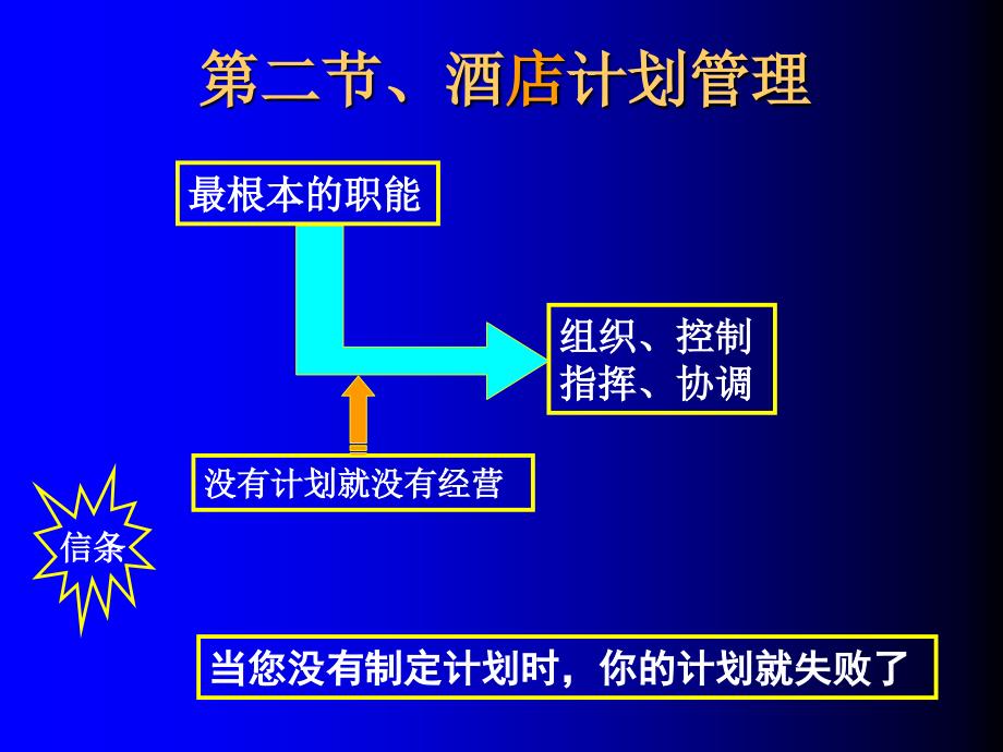 酒店计划管理概述_第2页