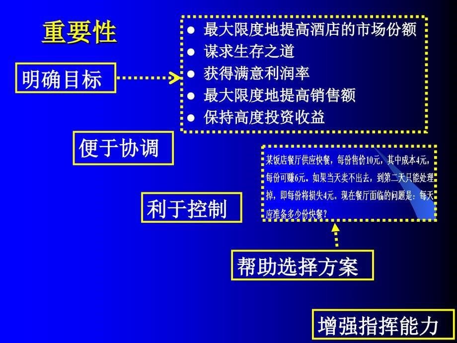 酒店计划管理概述_第5页