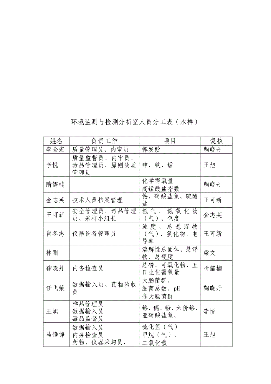 行政工作指导手册化验室doc范文.doc_第3页