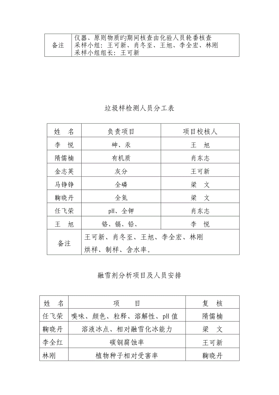 行政工作指导手册化验室doc范文.doc_第4页