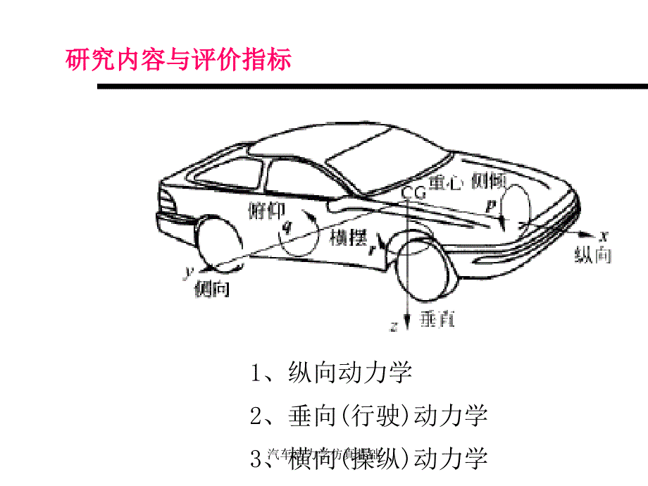 汽车动力学仿真基础课件_第3页