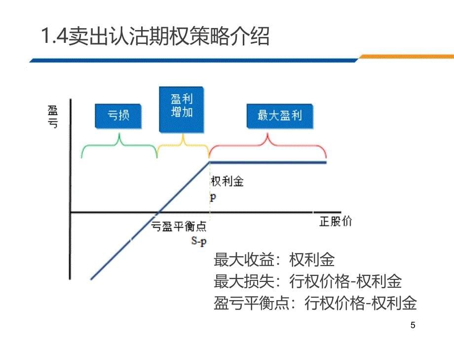 个股期权交易策略课件_第5页