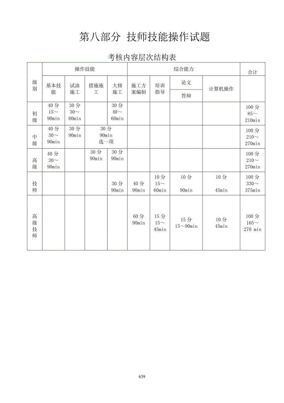 井下作业工技师操作技能_第1页