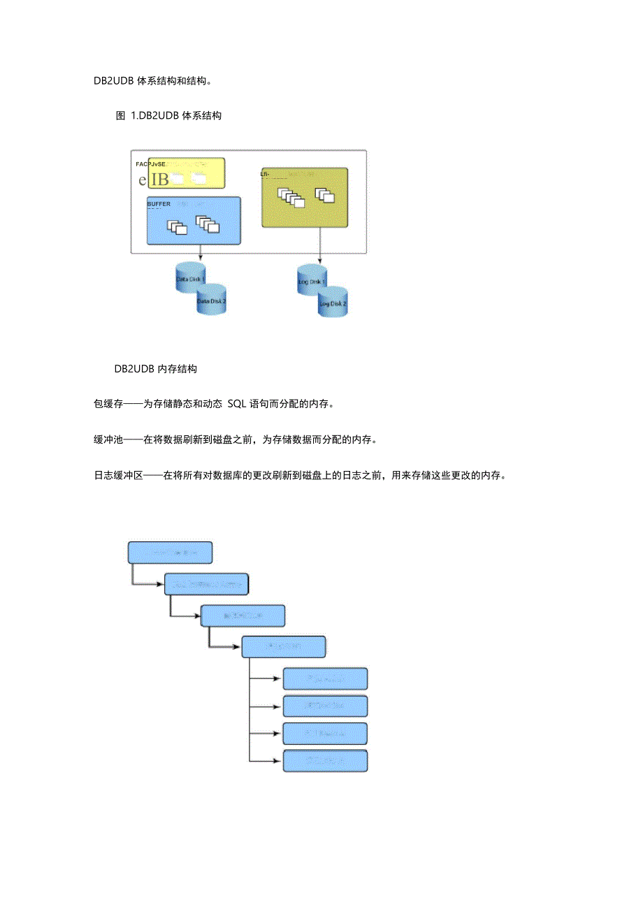 db2数据库体系框架及与ORACLE比较_第1页