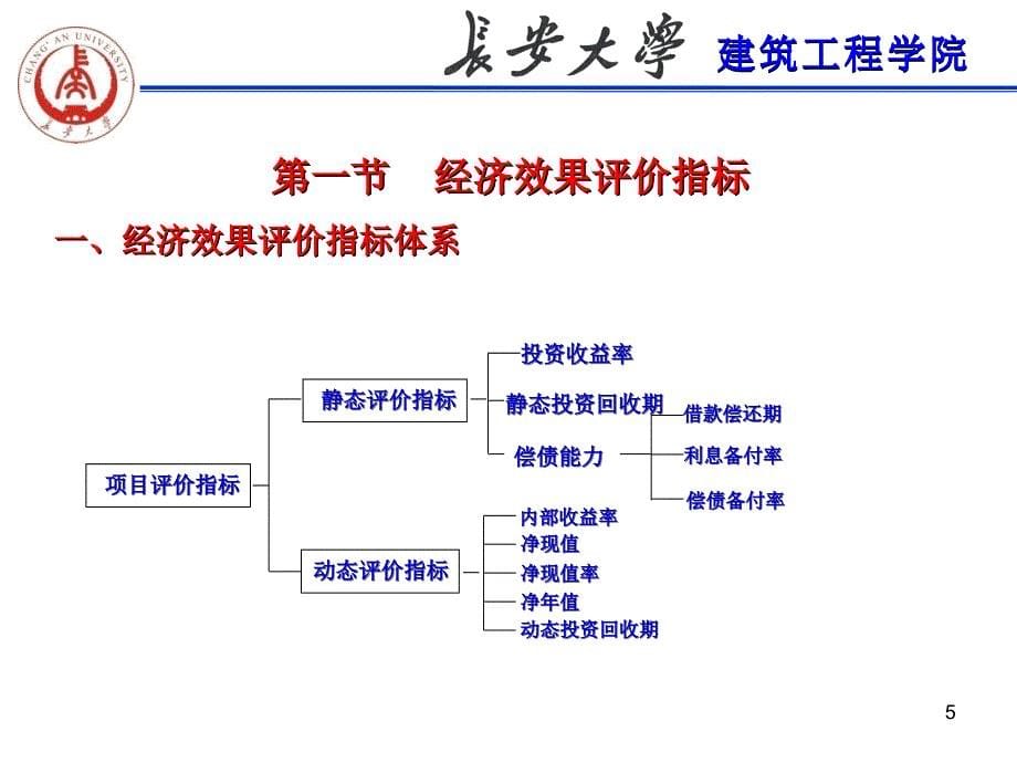 工程经济第三章确定性经济效果评价_第5页