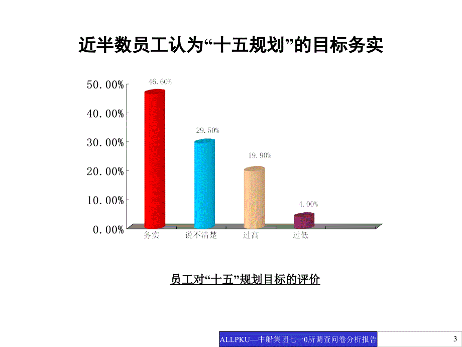 调查问卷分析报告_第3页