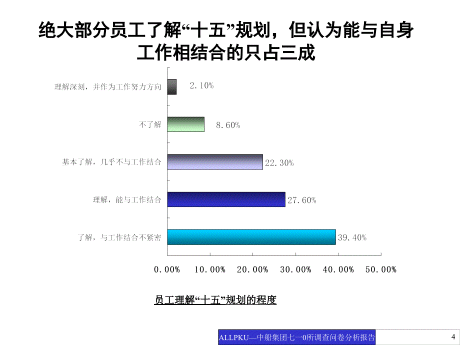 调查问卷分析报告_第4页