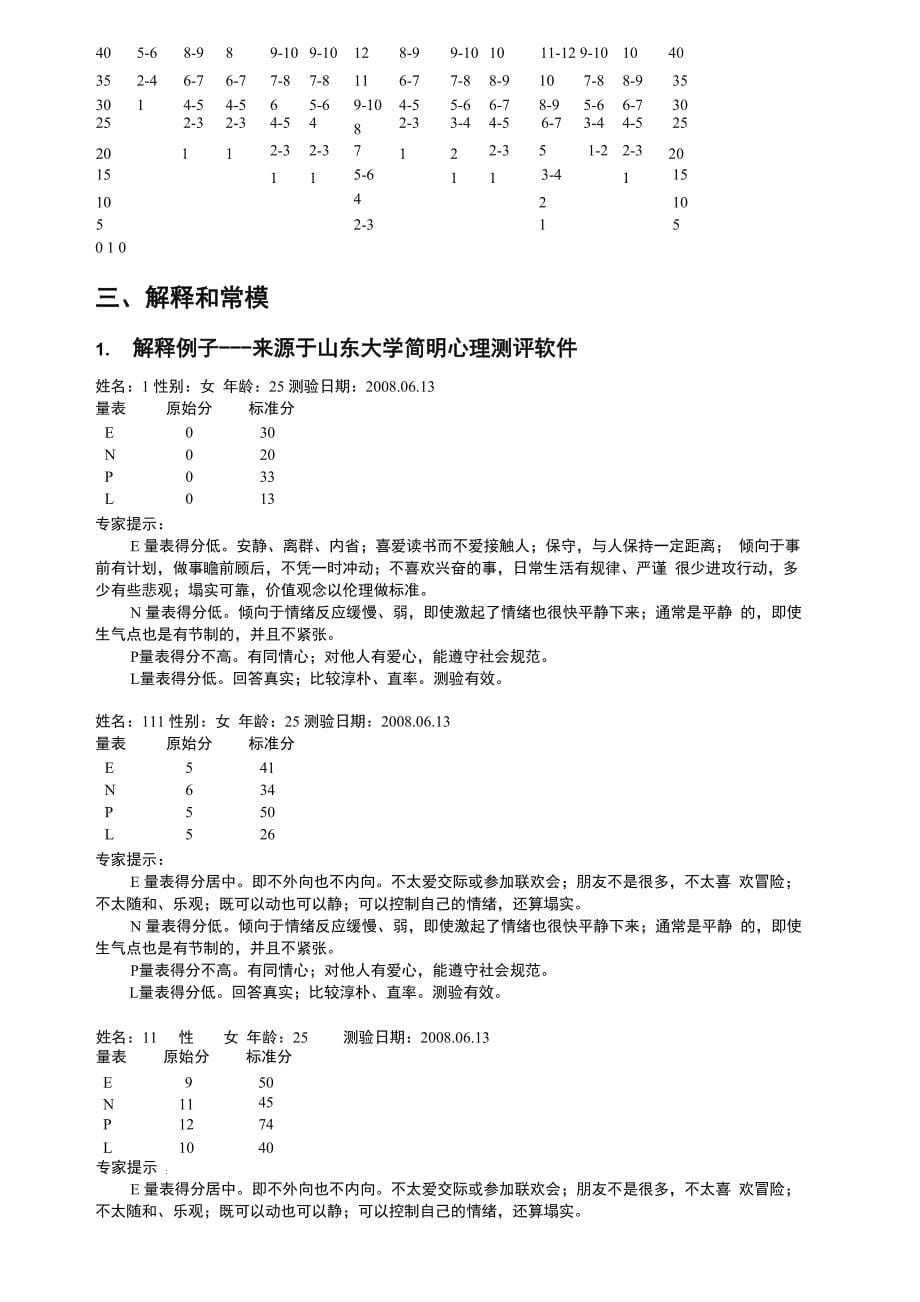 艾森克人格测验(EPQ)T分表与常模_第5页