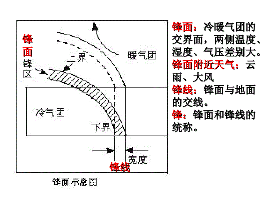 11.常见的天气系统07_第4页