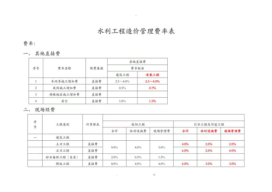 水利工程投标-费率表-编制投标价_第1页