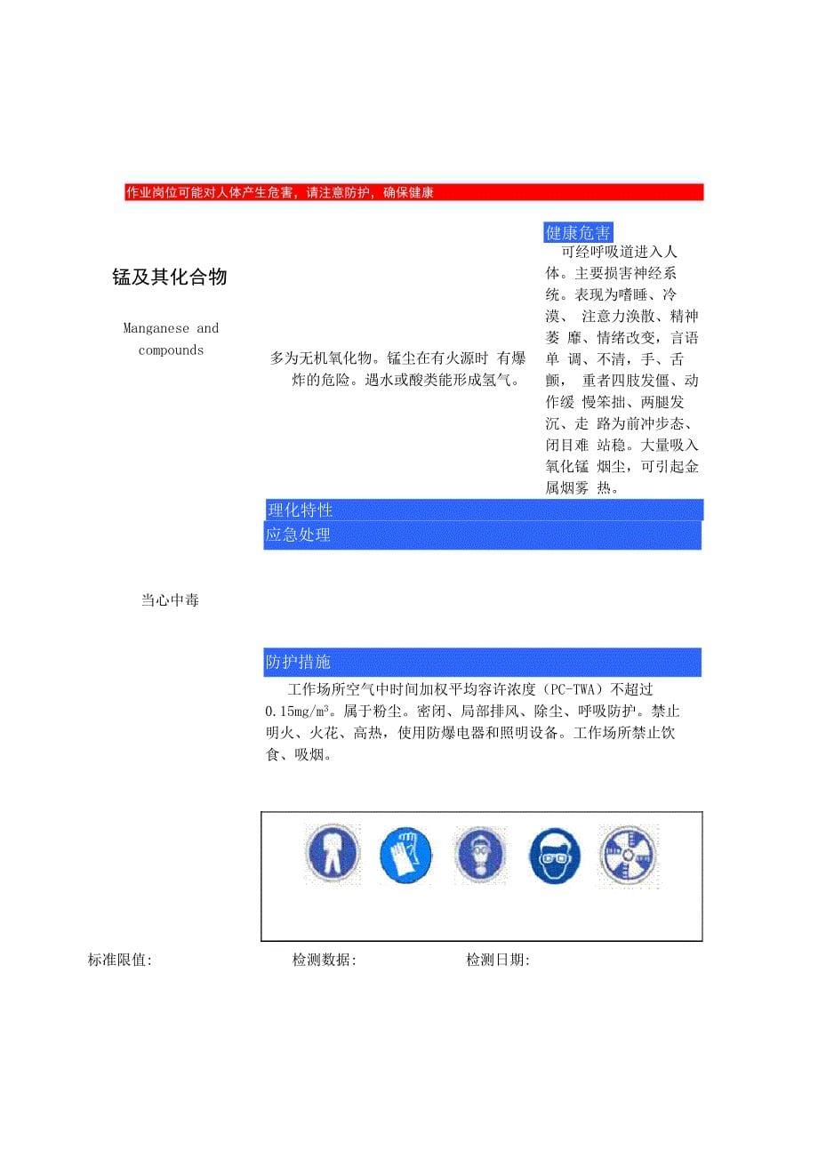 职业病危害告知卡示例_第5页