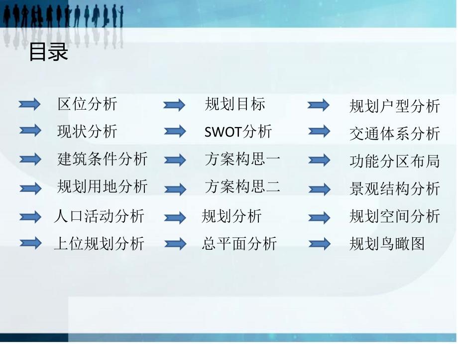 毕业答辩-焦作市旧城商业中心改造设计_第2页