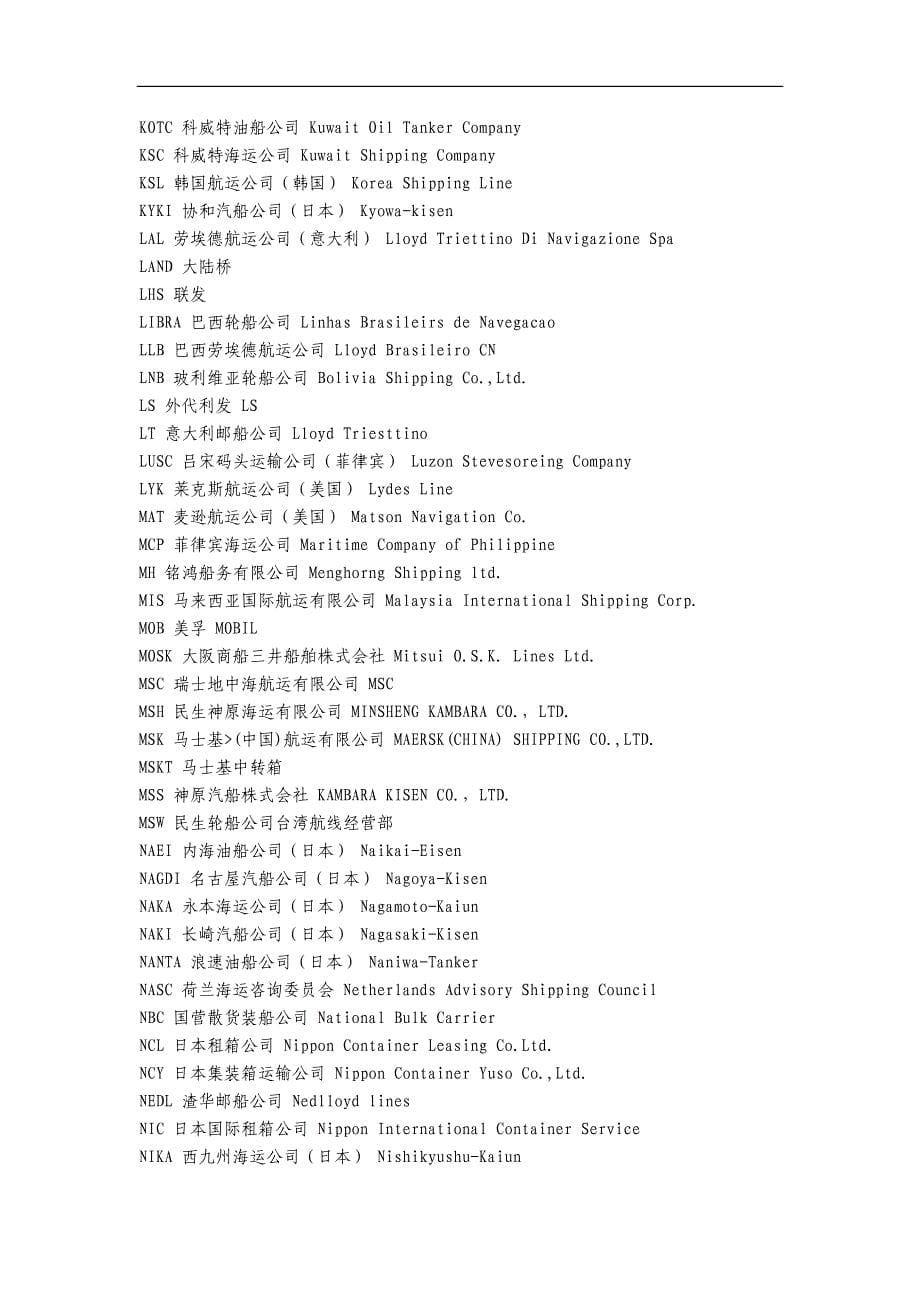 船公司大全_船公司中英文对照.doc_第5页