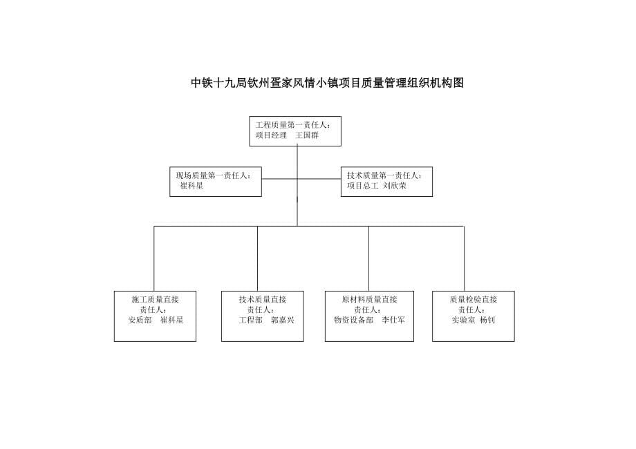 疍家风情小镇质量自控体系文件_第5页