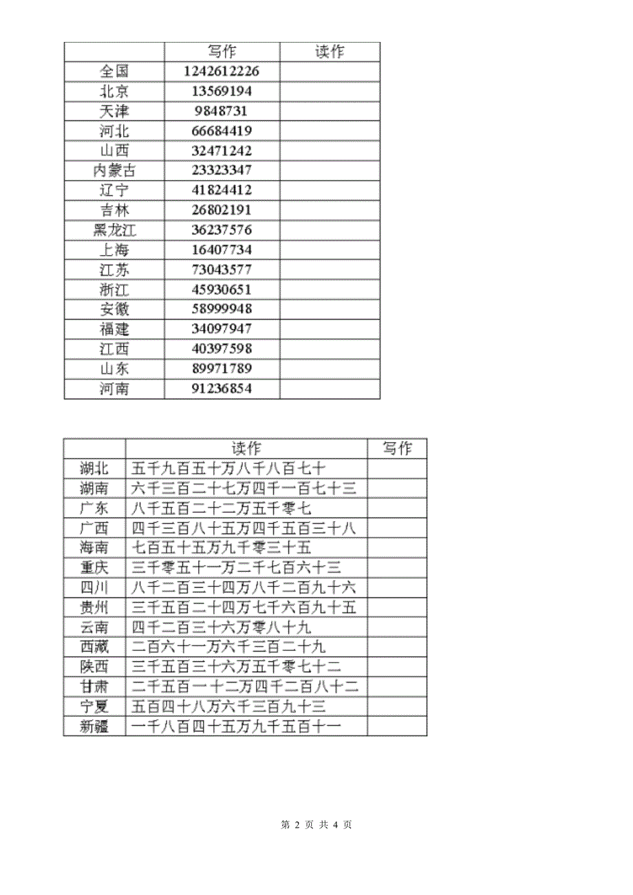 苏教版小学数学四年级下册2.2认识整亿数及含有亿级和万级的数同步练习.doc_第2页