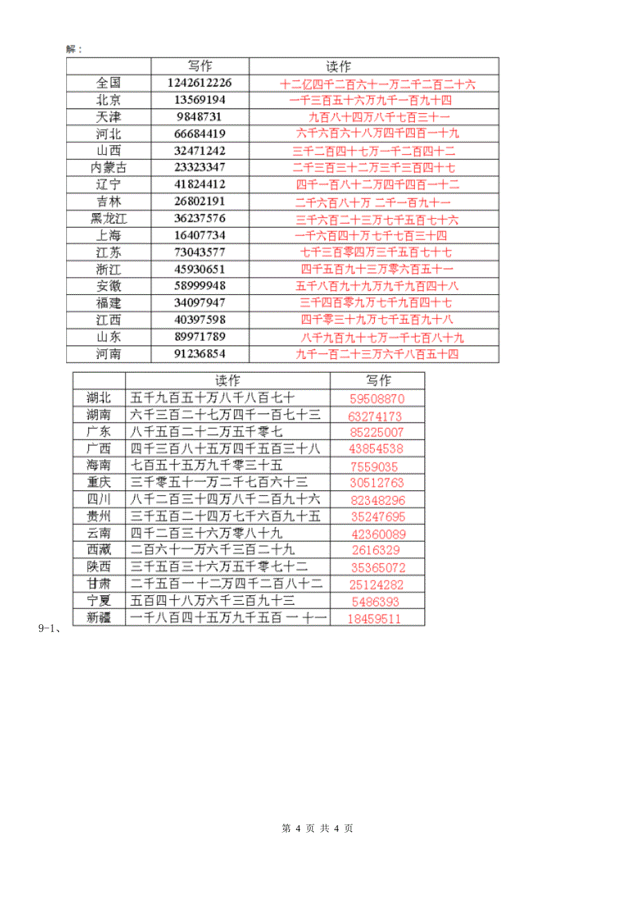 苏教版小学数学四年级下册2.2认识整亿数及含有亿级和万级的数同步练习.doc_第4页