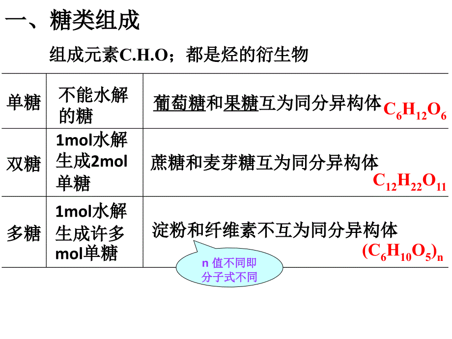 基本营养物质-优质课件.ppt_第4页