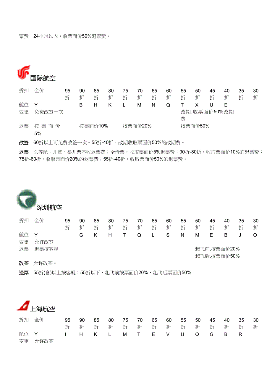 国内各空公司多舱位表及退改签规定.doc_第2页