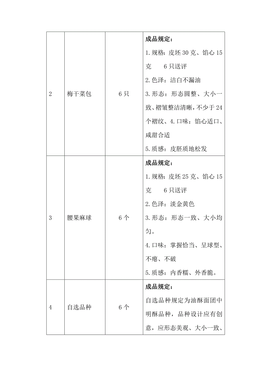 2023年中式点心竞赛方案上海中华职业教育社_第3页