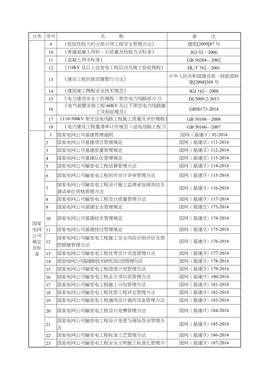 配网工程安全质量监理方案_第2页