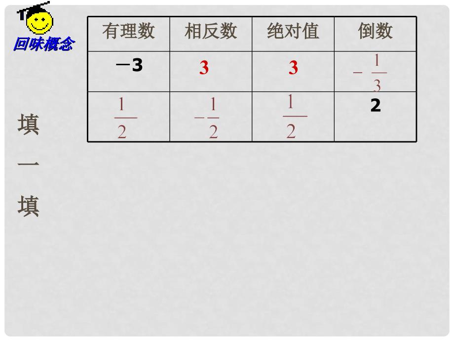 八年级数学上册 4.3 实数（2）课件 （新版）苏科版_第2页