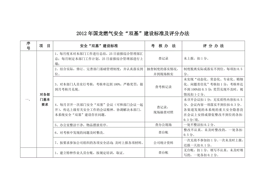 燃气安全“双基”建设标准及评分办法_第1页