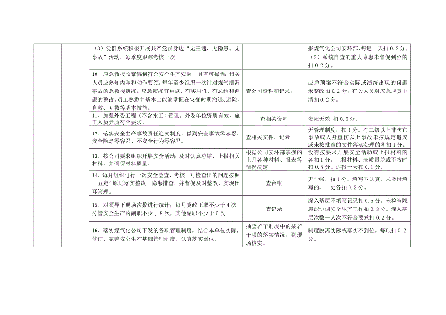 燃气安全“双基”建设标准及评分办法_第4页