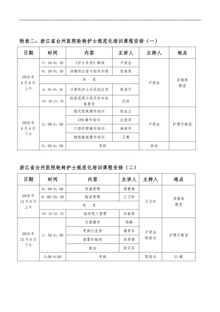 医院管理培训方案_第2页