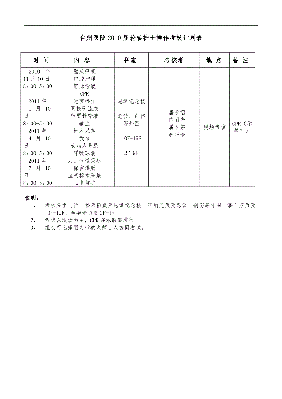 医院管理培训方案_第4页